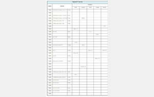 Championnat régional indoor
