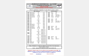 Championnat départemental